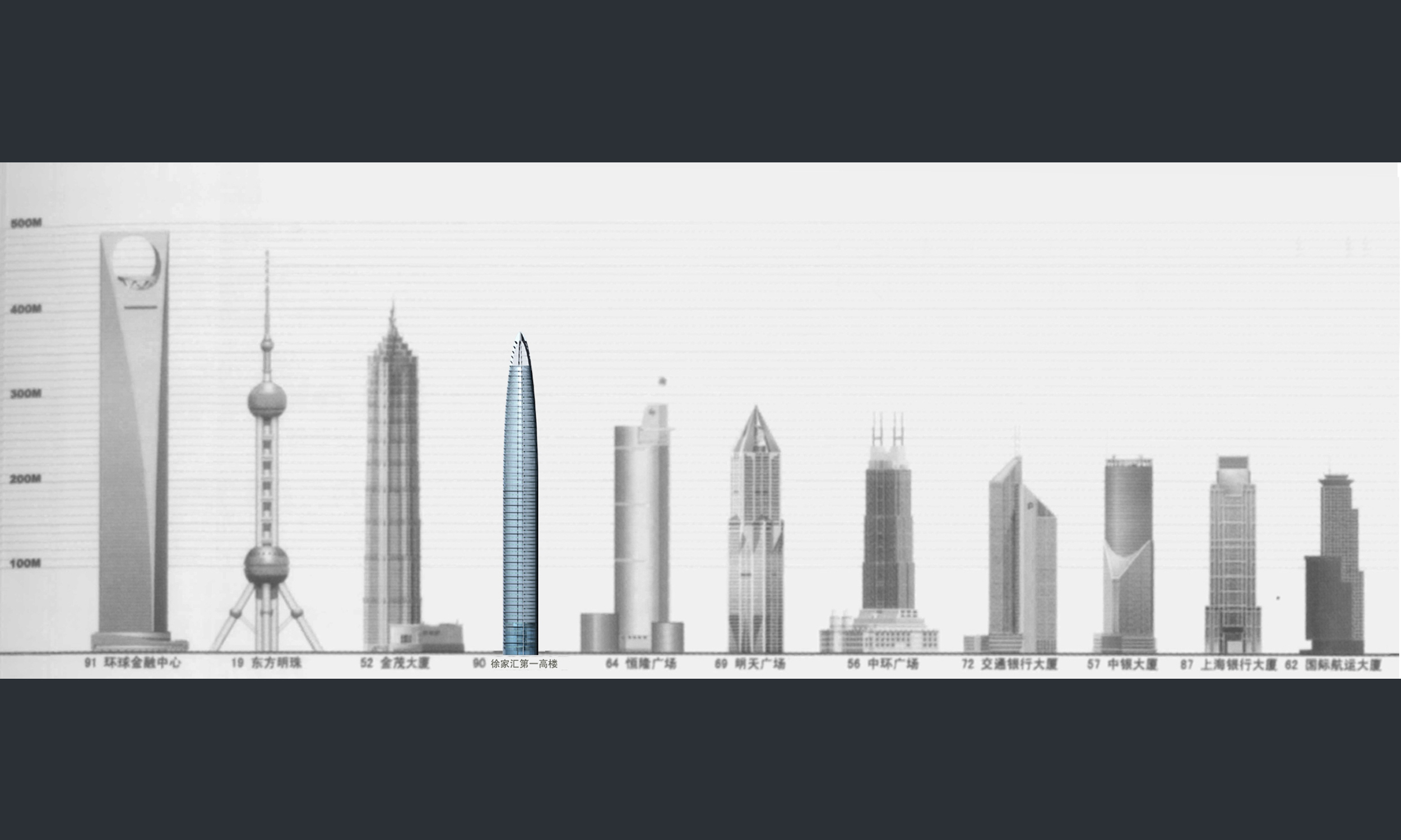 Xujiahui Master Plan & Supertall Tower - photo 7